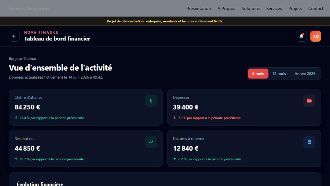 Réalisation : Dashboard Financier — projet créé par Thomas Descamps
